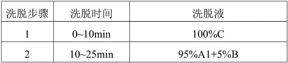 Preparation method for oxytocin deamidation impurity