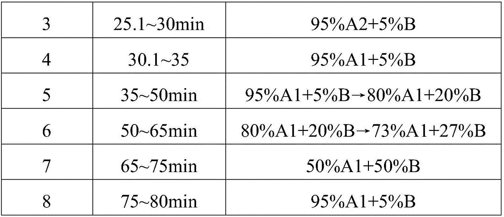 Preparation method for oxytocin deamidation impurity