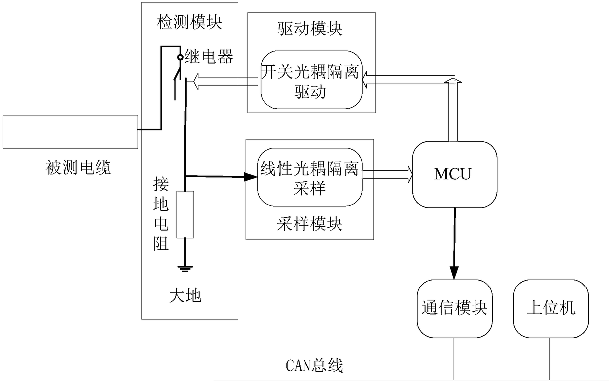 Railway power source cable leakage current on-line detection device and method