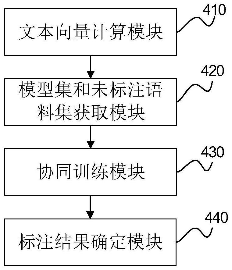 Entity identification method and device, electronic equipment and storage medium