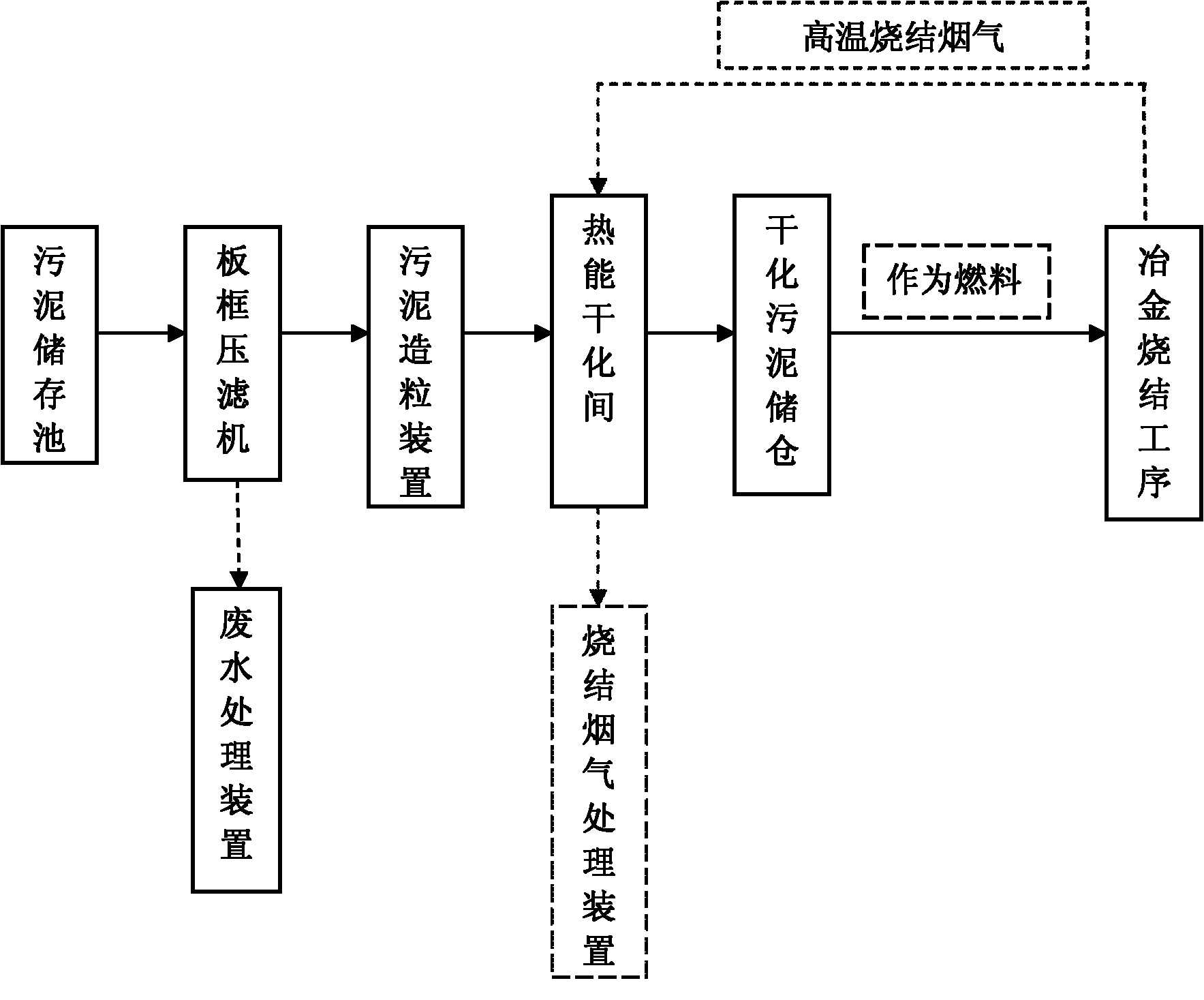 Method for treating excess sludge