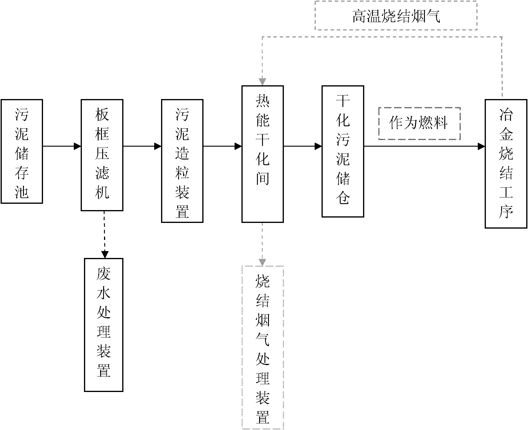 Method for treating excess sludge