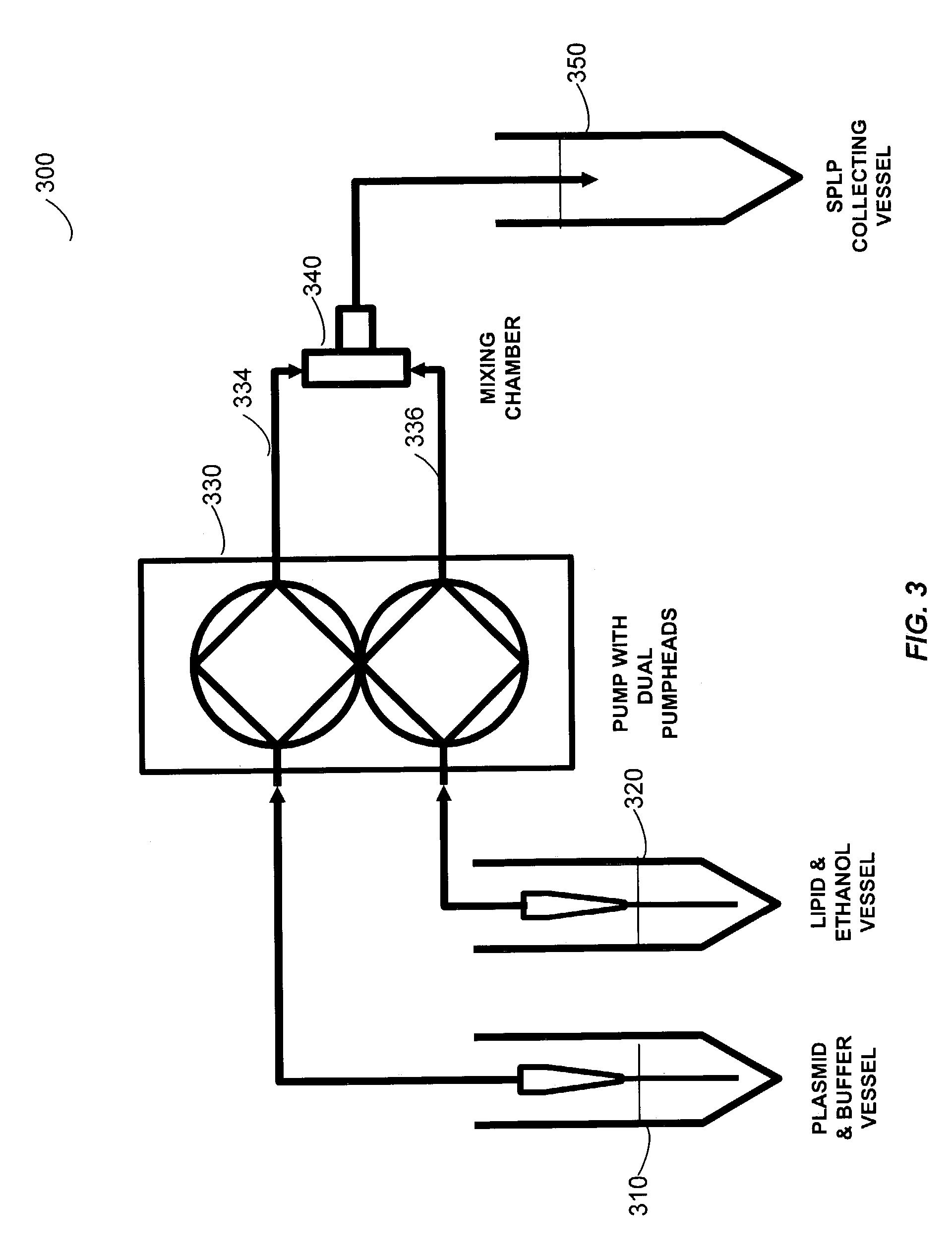 Liposomal apparatus and manufacturing methods