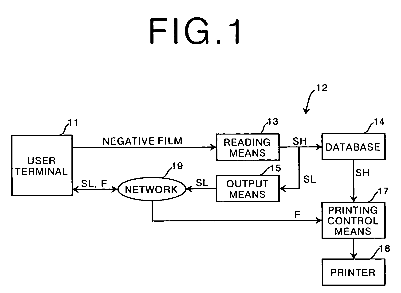 Method, apparatus and recording medium for printing control