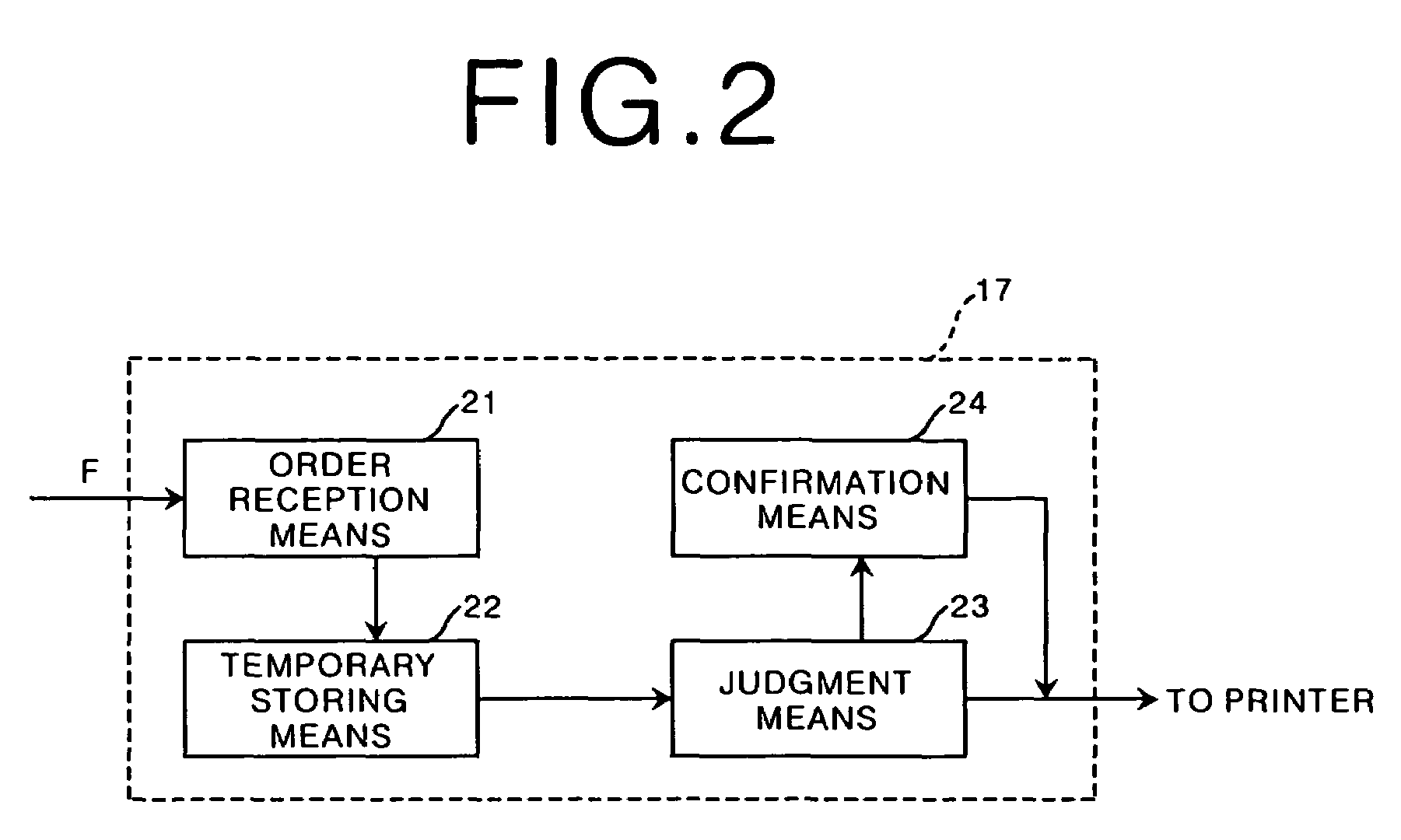 Method, apparatus and recording medium for printing control