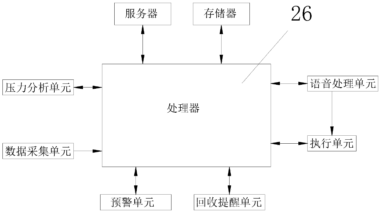 Intelligent garbage classifying device utilizing voices to drive garbage bearing disc to move