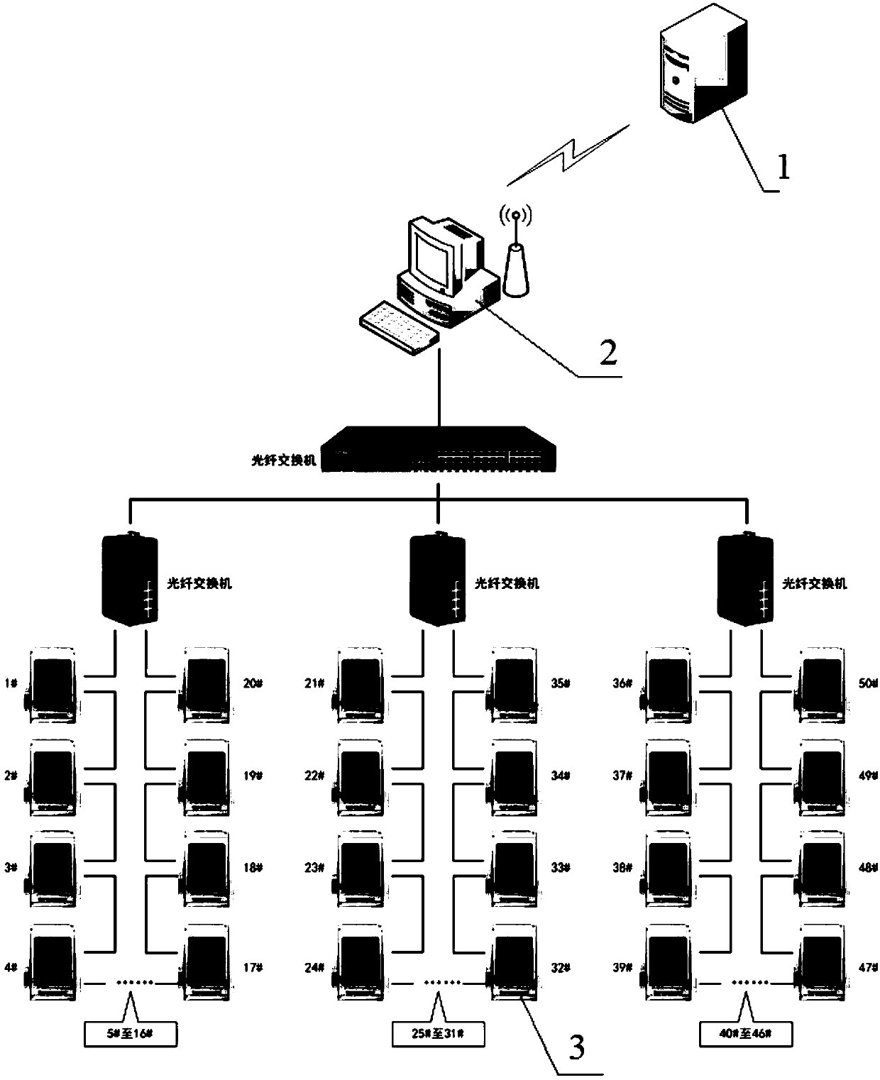 A new energy photovoltaic box change measurement and control system and its remote program version management method