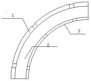 An arc-shaped rubber fender, its preparation method and manufacturing equipment