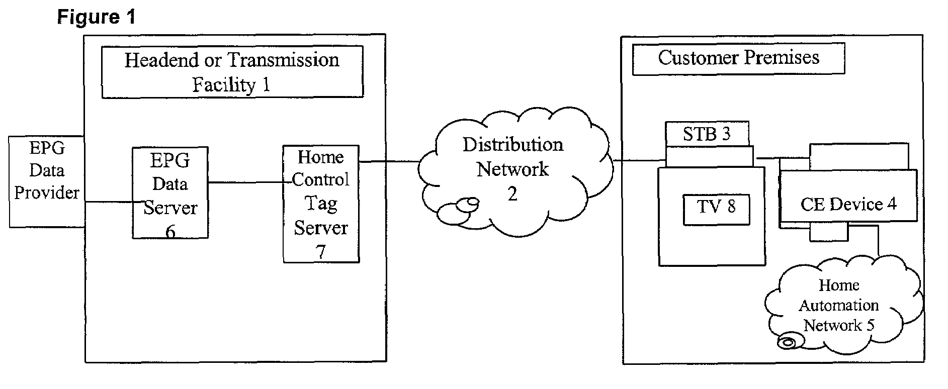 Methods and systems for controlling consumer electronics external devices via data delivered to a device