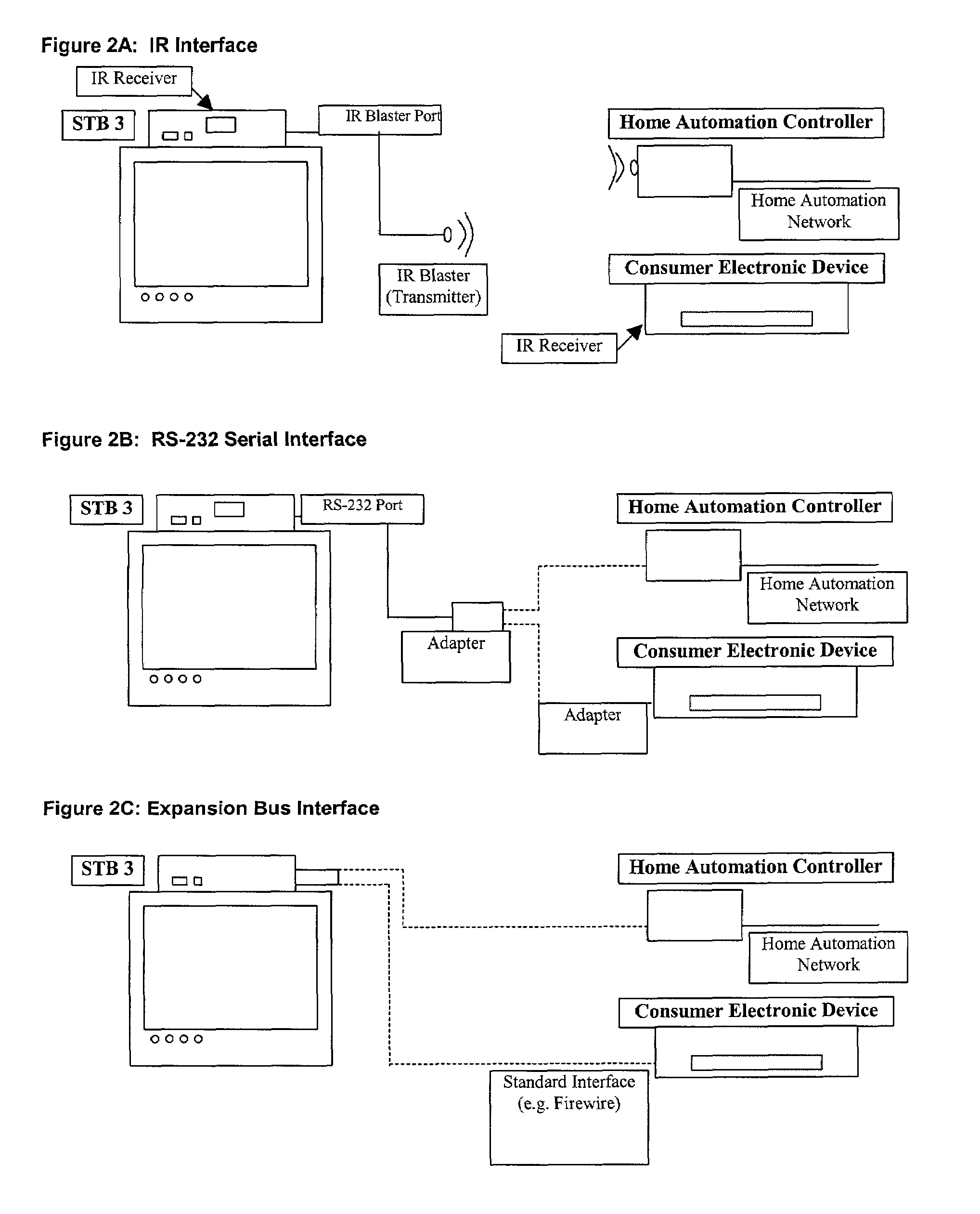 Methods and systems for controlling consumer electronics external devices via data delivered to a device