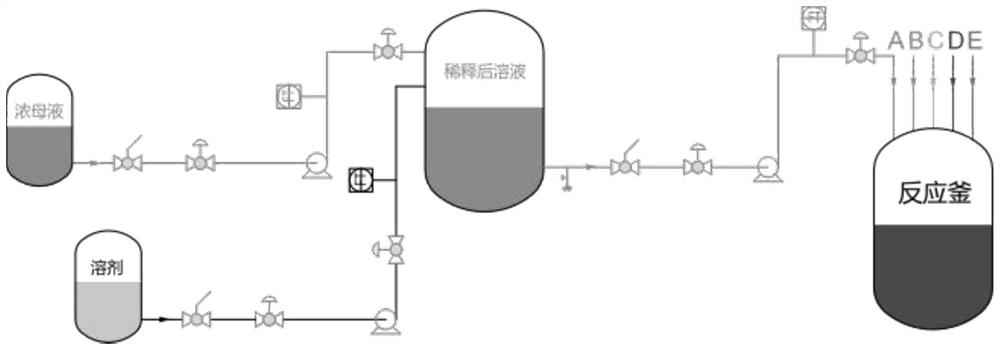 Accurate online dilution system and dilution method thereof