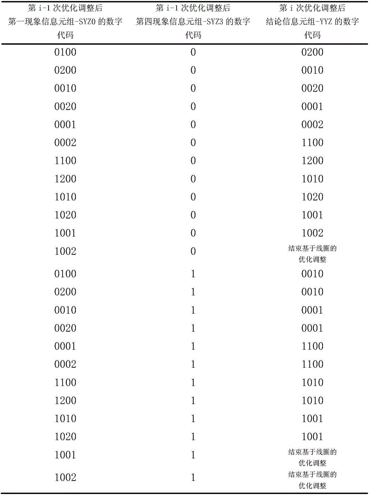 Expert system based transformer electromagnetic optimization design method