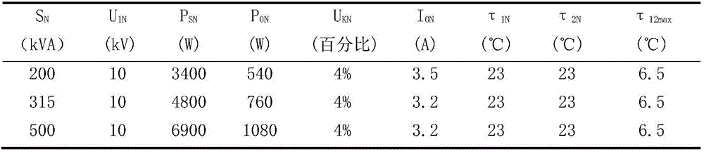 Expert system based transformer electromagnetic optimization design method