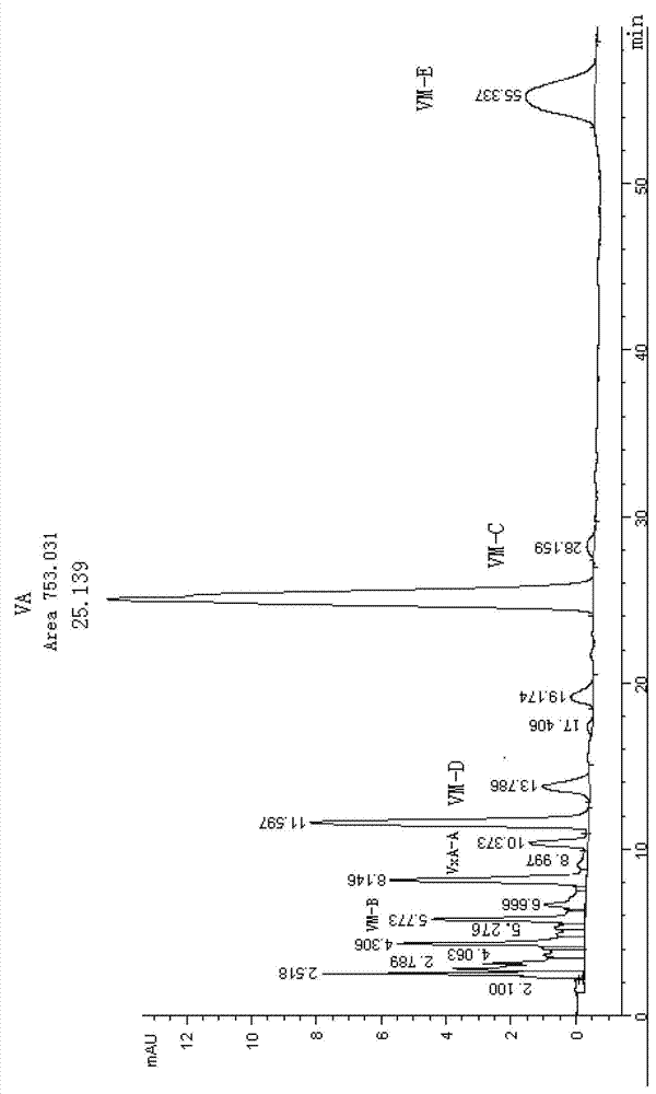 Qualitative and quantitative detection method for each component of validamycin