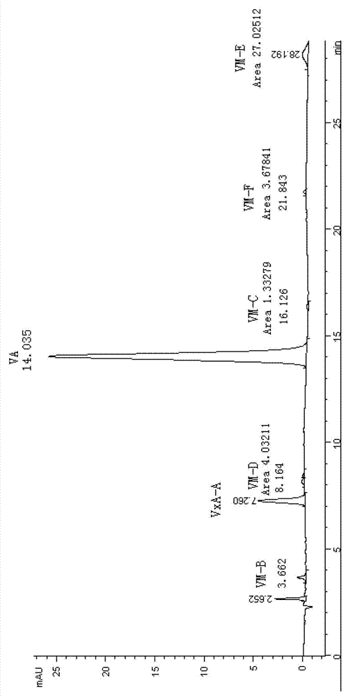 Qualitative and quantitative detection method for each component of validamycin