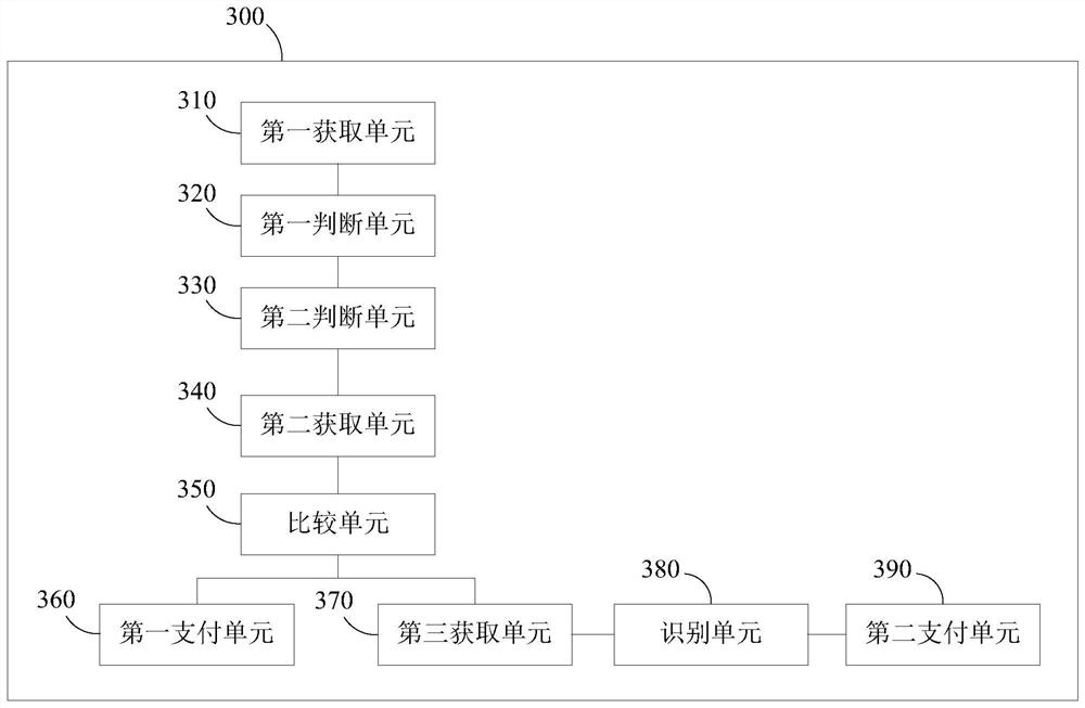 Payment method, terminal device and computer-readable storage medium