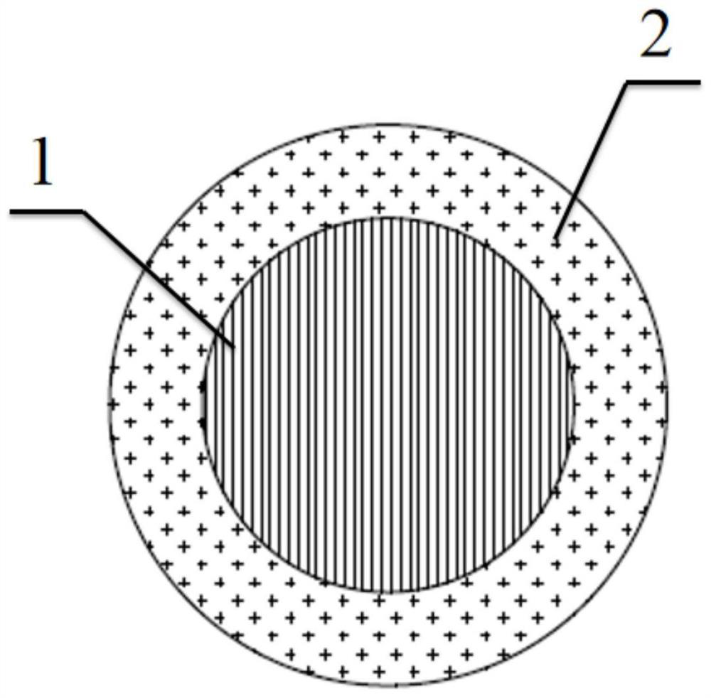 Tube-in-tube type MA transmutation rod for fast neutron reactor