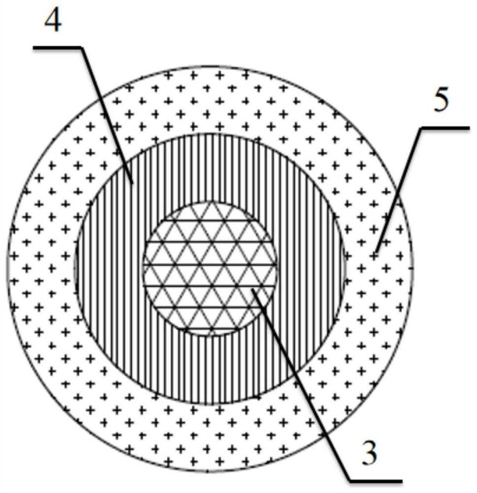 Tube-in-tube type MA transmutation rod for fast neutron reactor