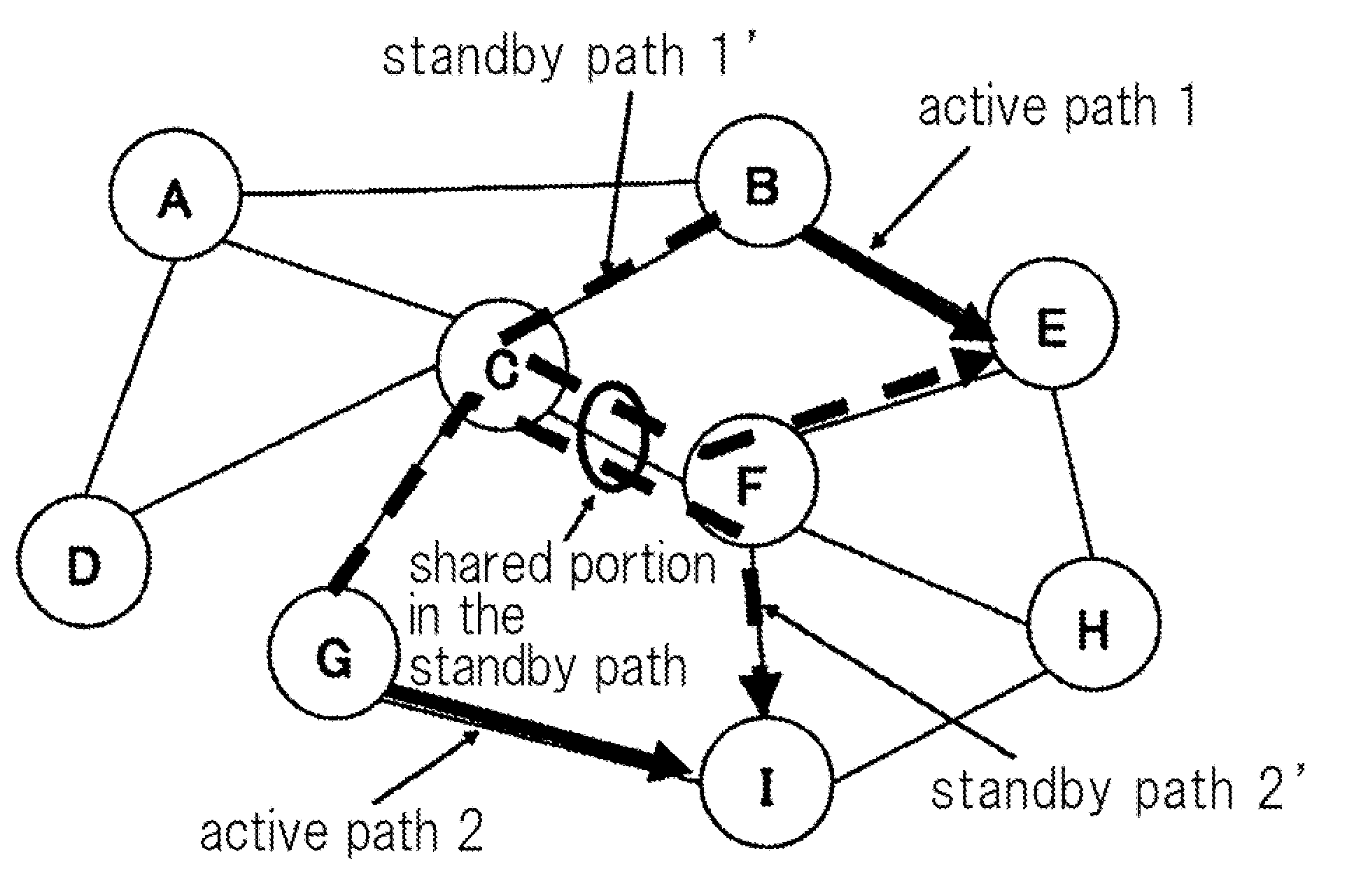 Communication system, node device, communication method in the communication system, and program