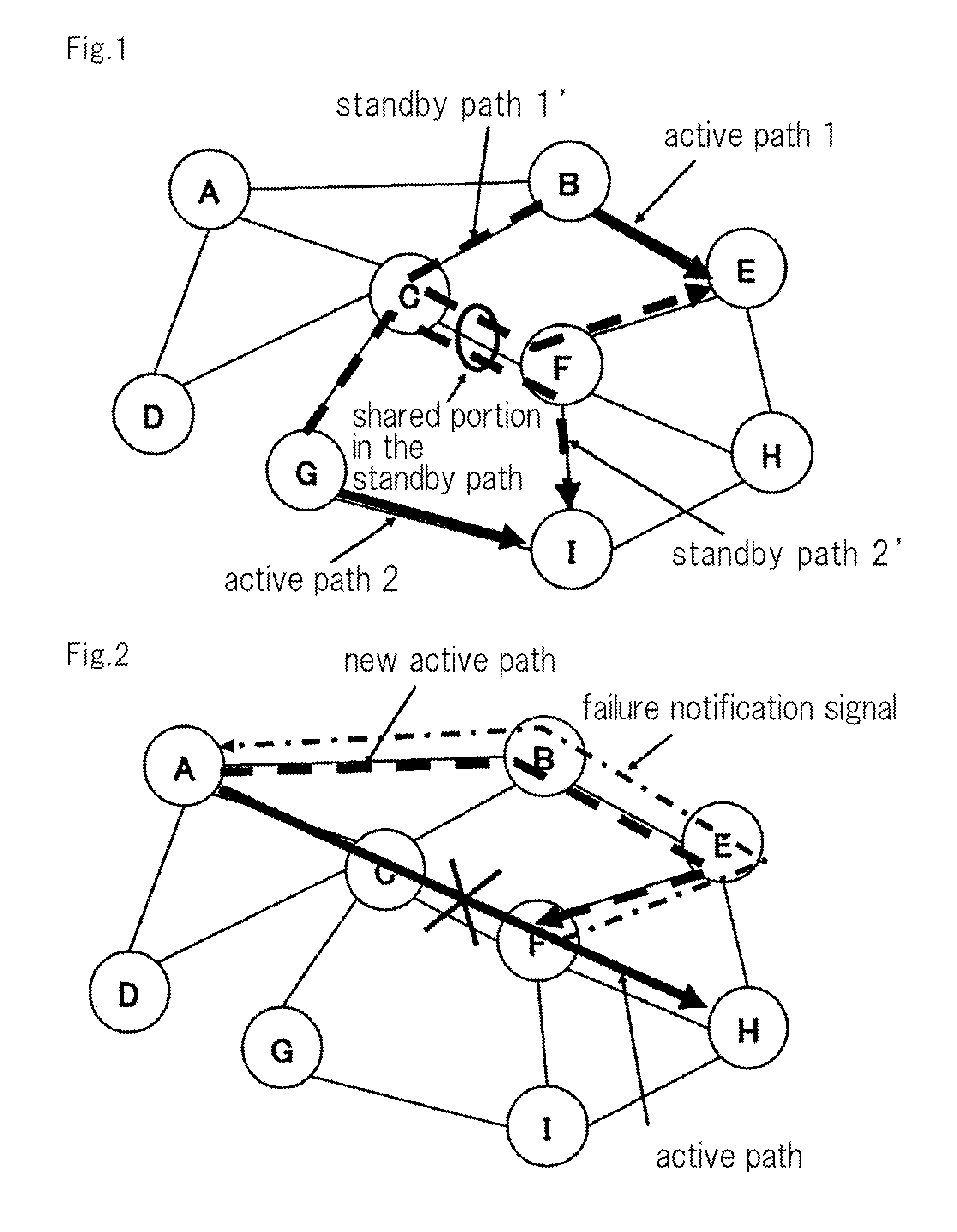 Communication system, node device, communication method in the communication system, and program