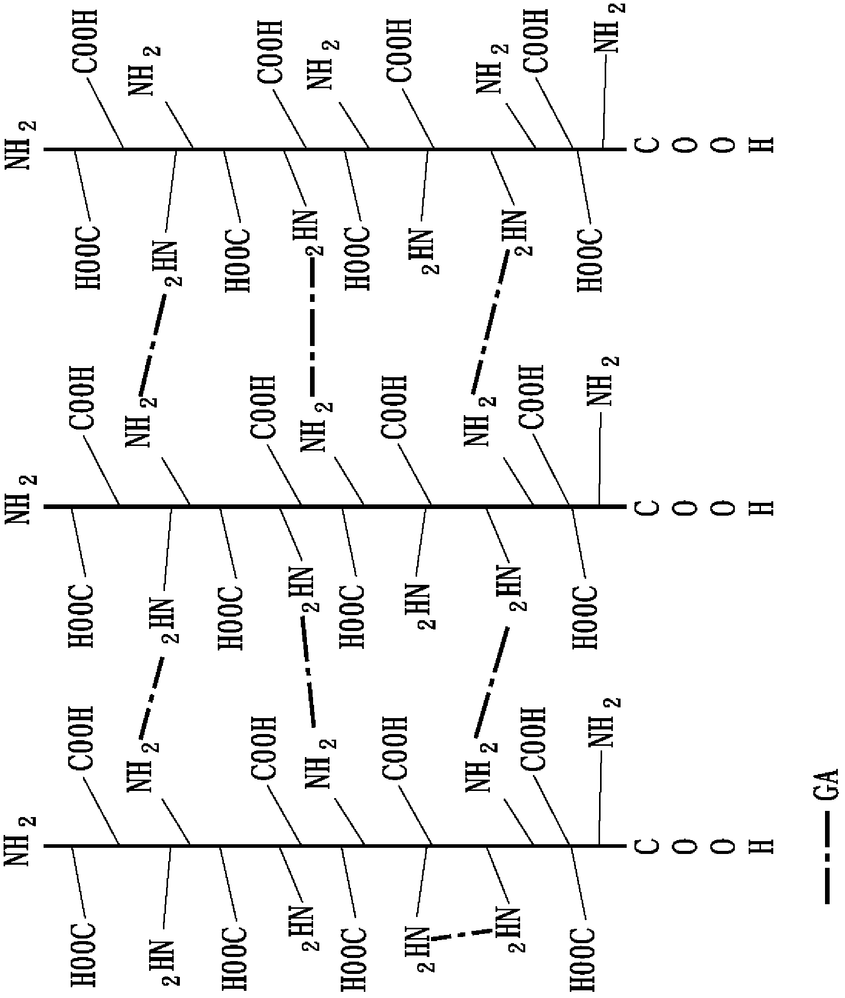 Triple cross-linking collagen, preparation method and uses thereof