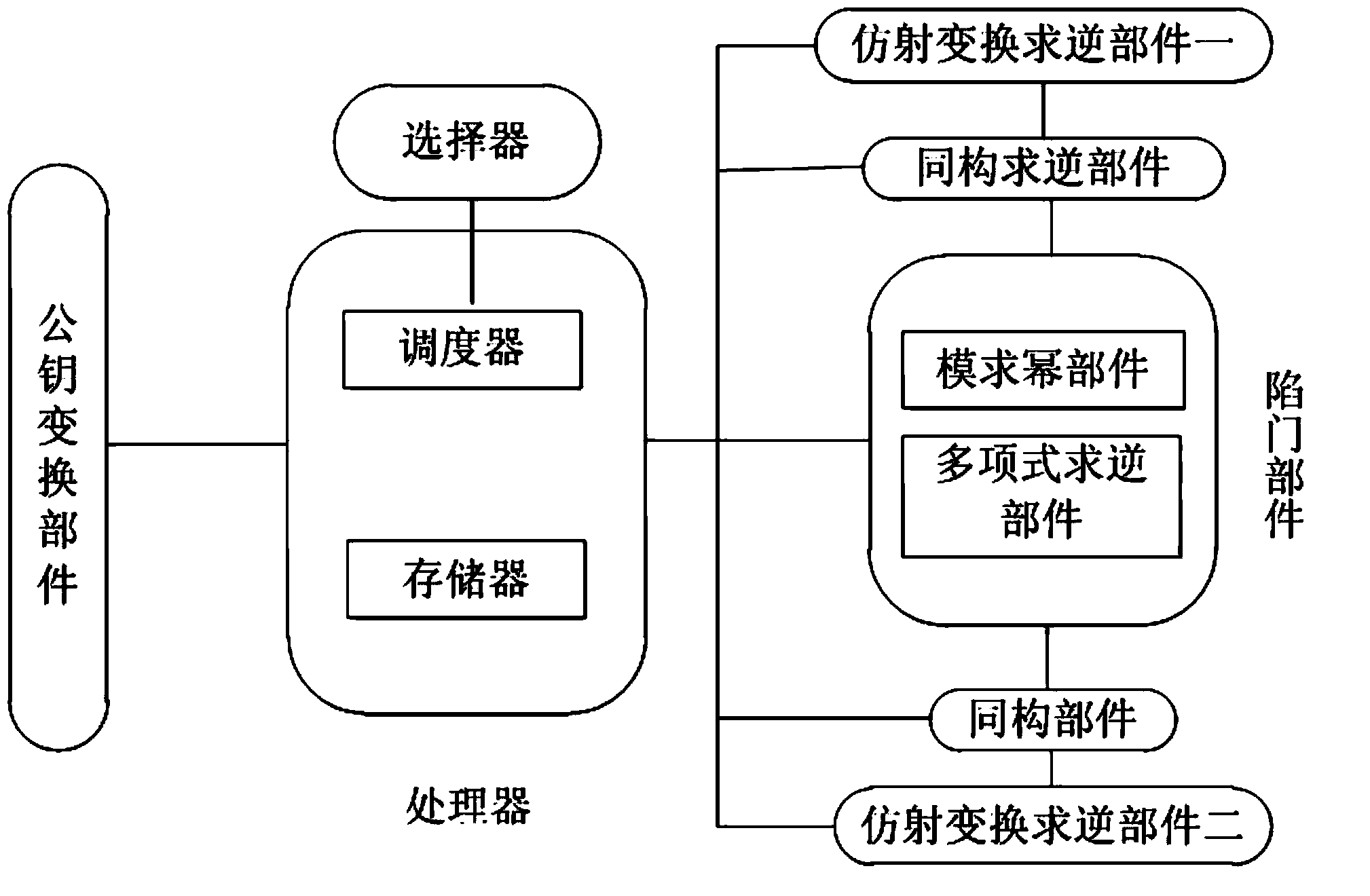 System and method for signing/verification of multivariable public key