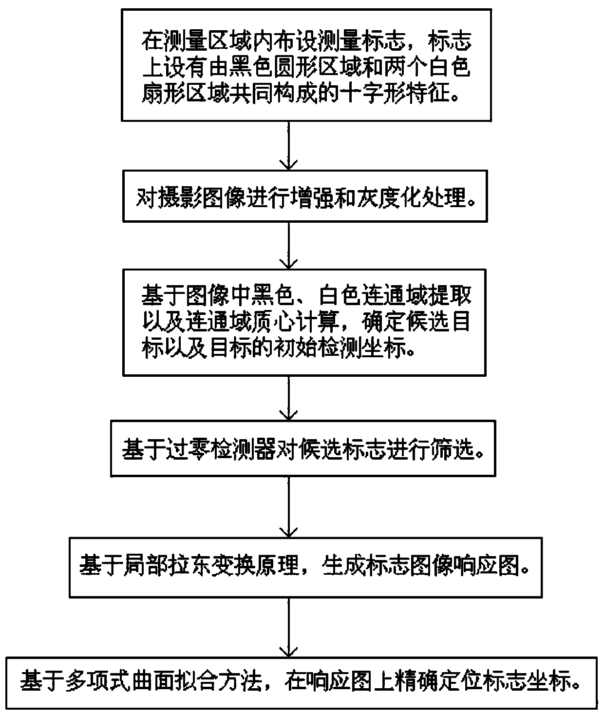 Steady and rapid unmanned aerial vehicle photogrammetry mark detection and positioning method