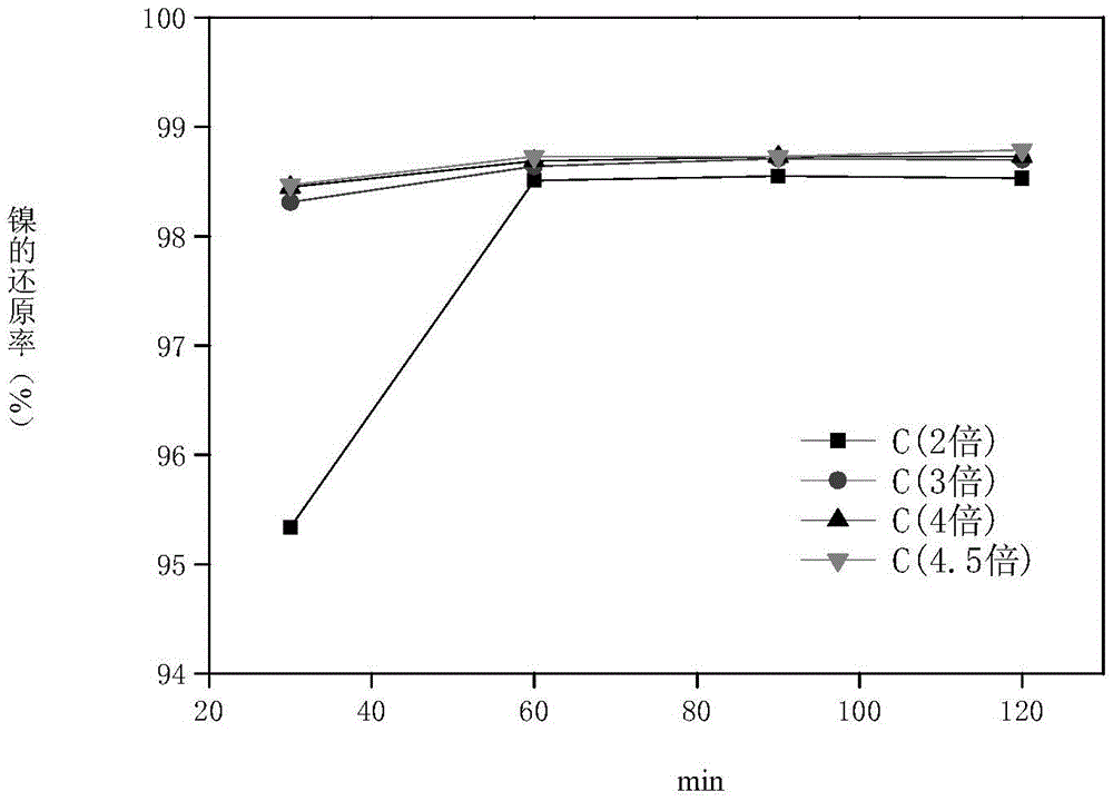 Method for recycling and refining nickel and cadmium in solid hazardous waste