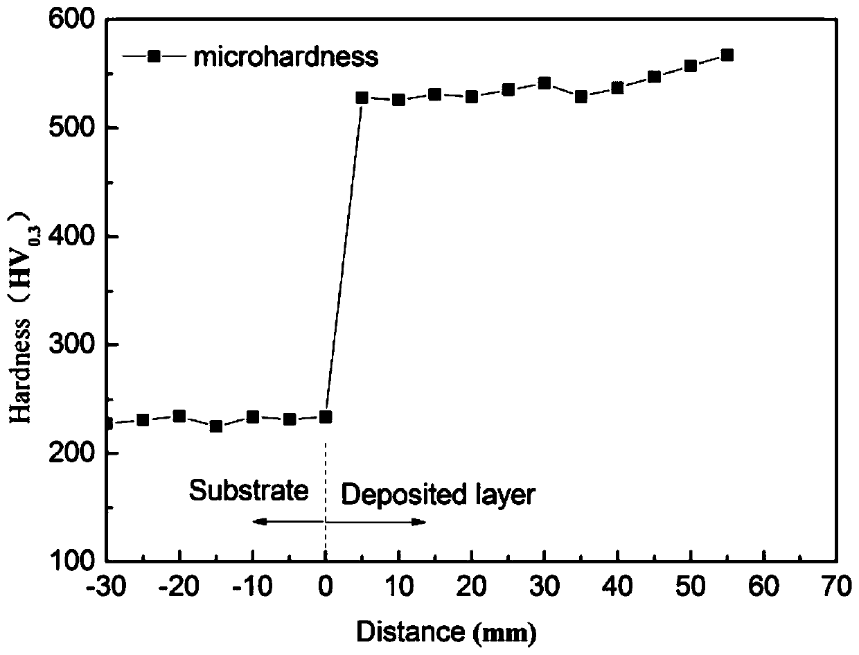 Method for improving wear resistance and impact resistance of laser additive manufacturing alloy steel component