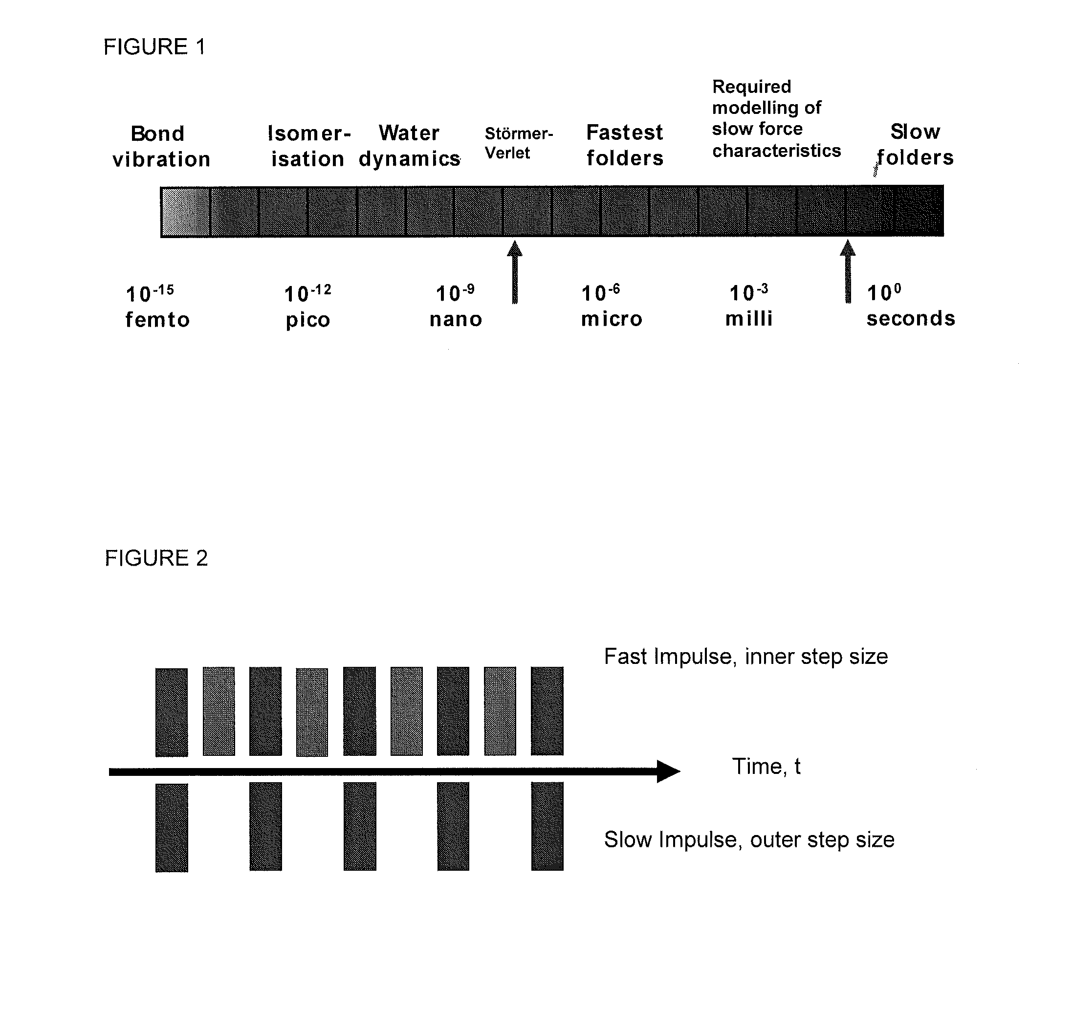 Method, apparatus and computer program for multiple time stepping simulation of a thermodynamic system