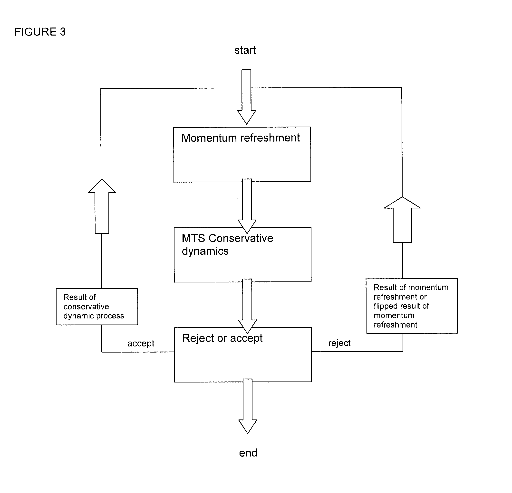 Method, apparatus and computer program for multiple time stepping simulation of a thermodynamic system