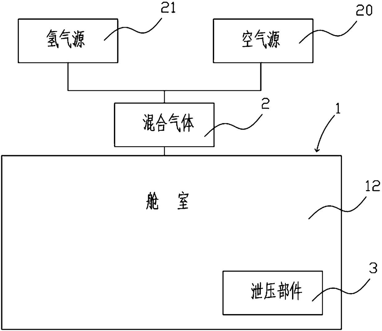 Oxyhydrogen cabin