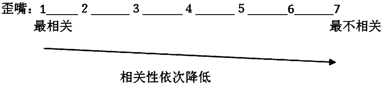 An Experimental Method and Application of Metonymy Processing Based on Quantification of Text Context Information Level