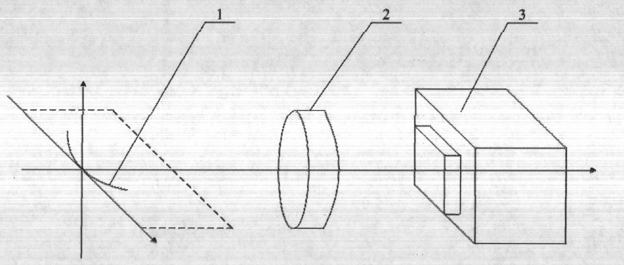 Method and device for measuring lateral magnification of optical system