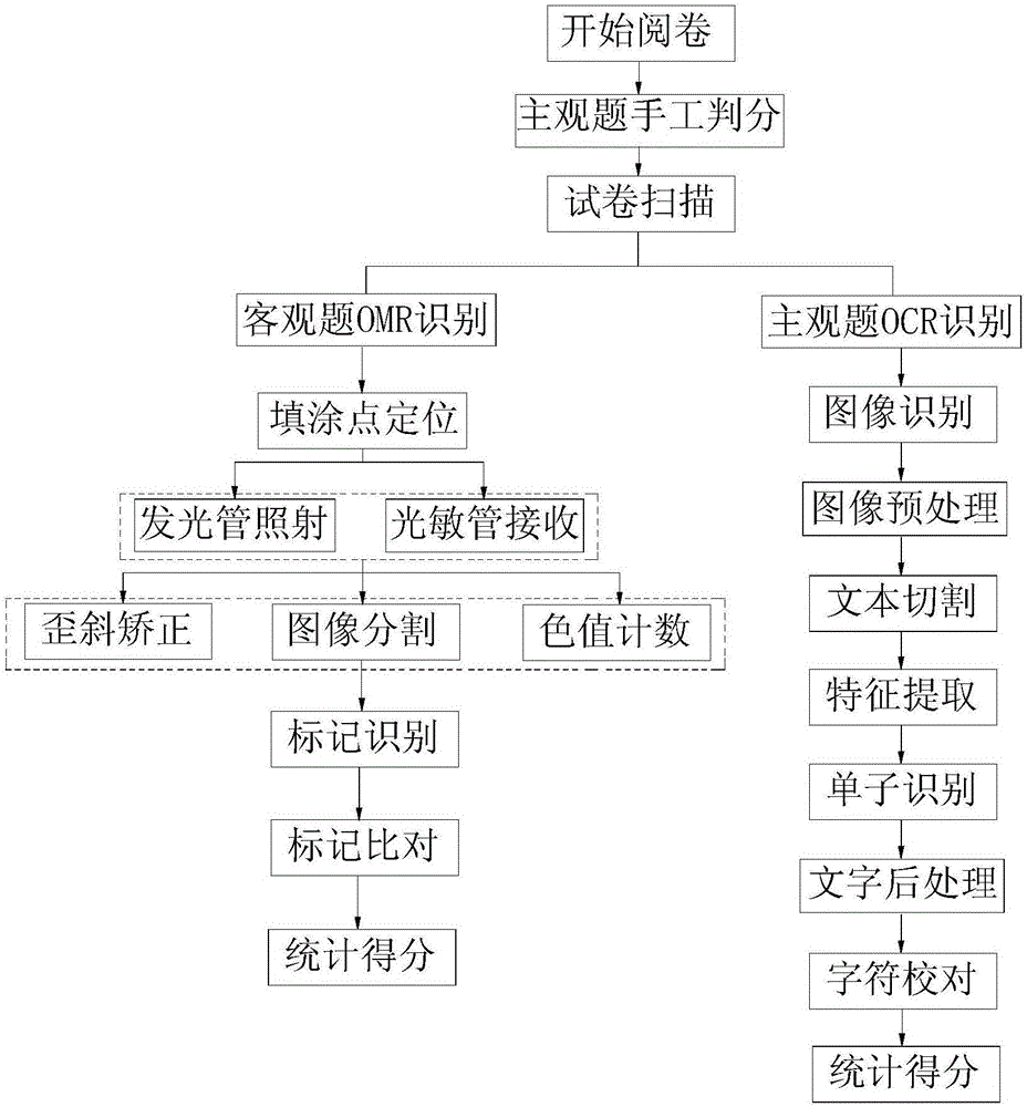 Method for intelligently marking paper with trace left based on 8-character code