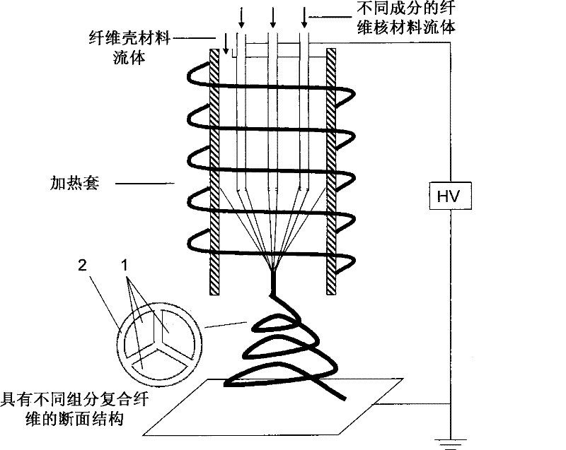 Multi-stage phase change micro-nano complex fiber, and preparation method and application thereof