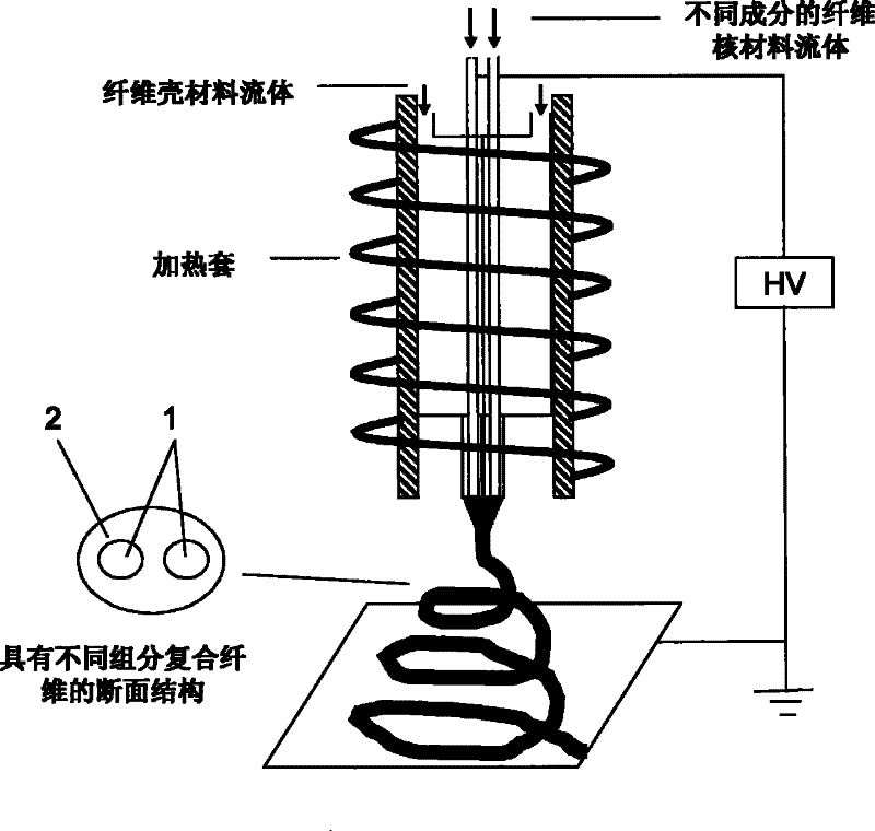 Multi-stage phase change micro-nano complex fiber, and preparation method and application thereof