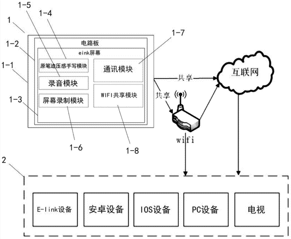 Electronic lesson preparation system for teacher