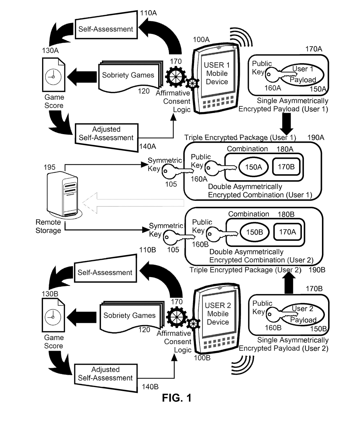 Secure mobile affirmative consent management