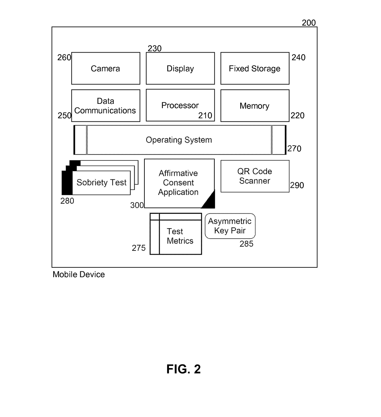 Secure mobile affirmative consent management