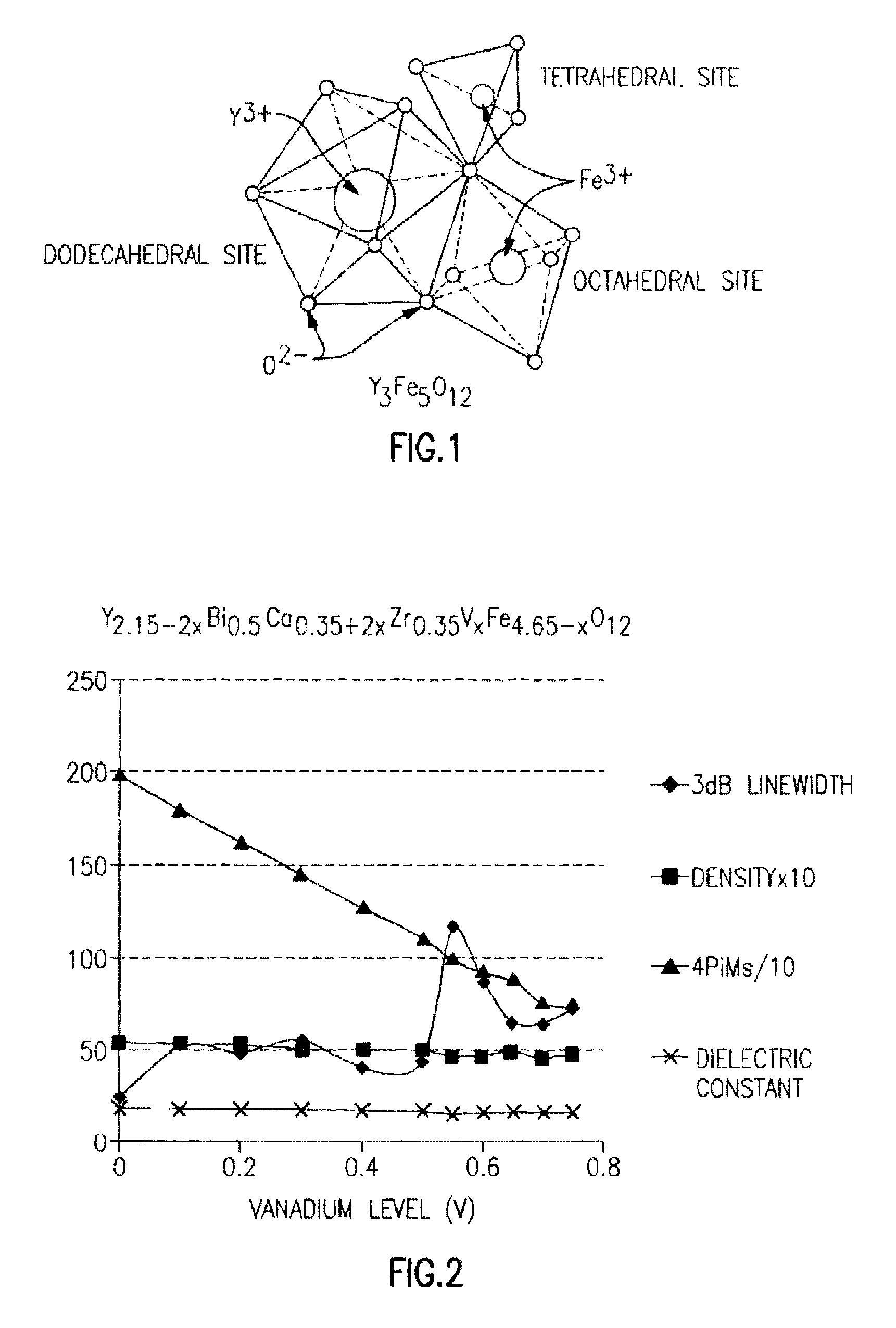 Effective substitutions for rare earth metals in compositions and materials for electronic applications