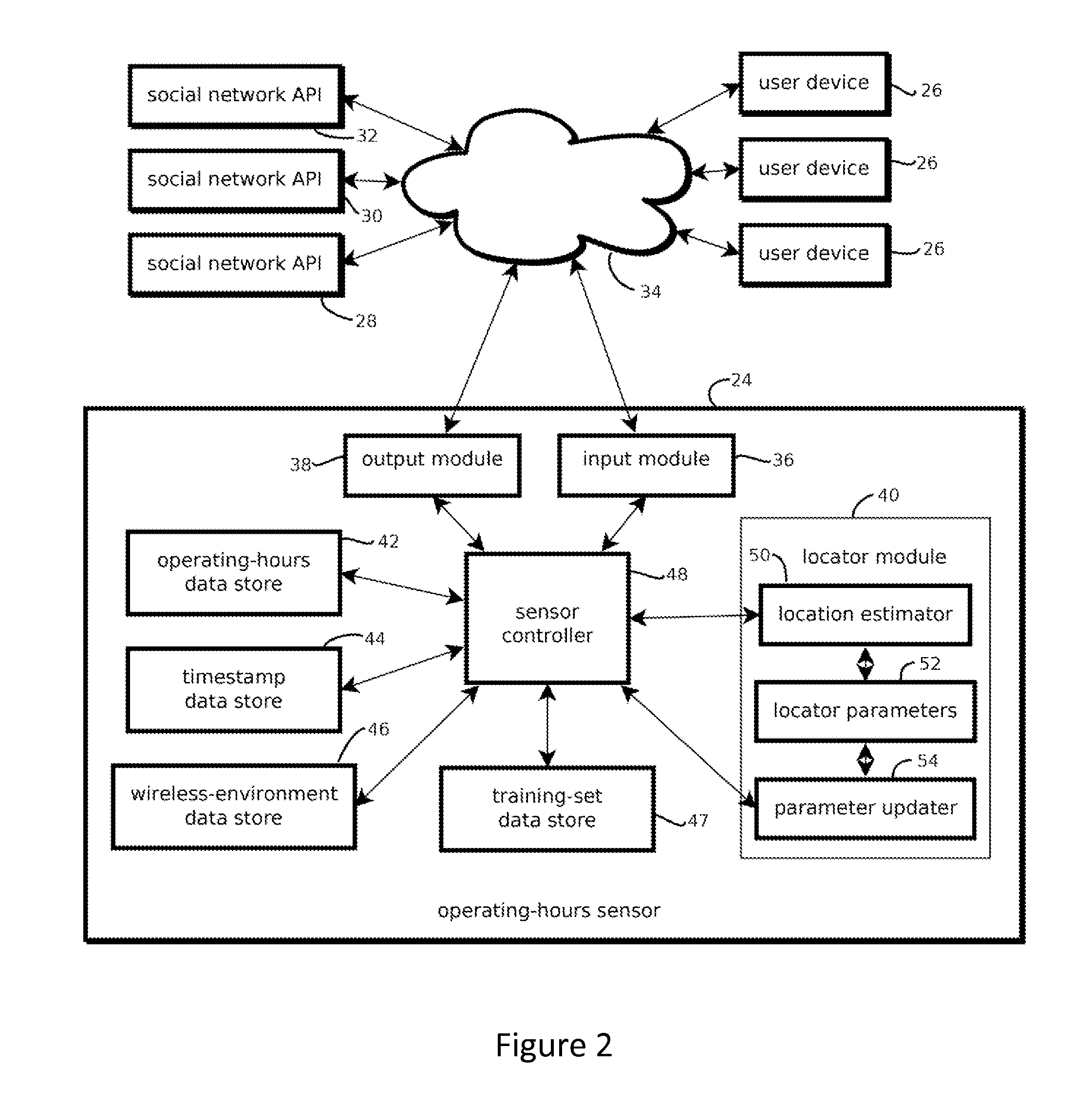 Apparatus and method for ascertaining the operating hours of a business