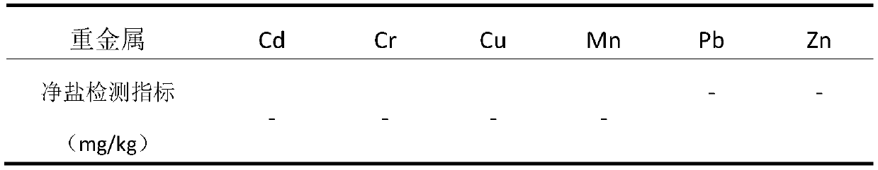 Comprehensive utilization method of organic hazardous waste salt slag