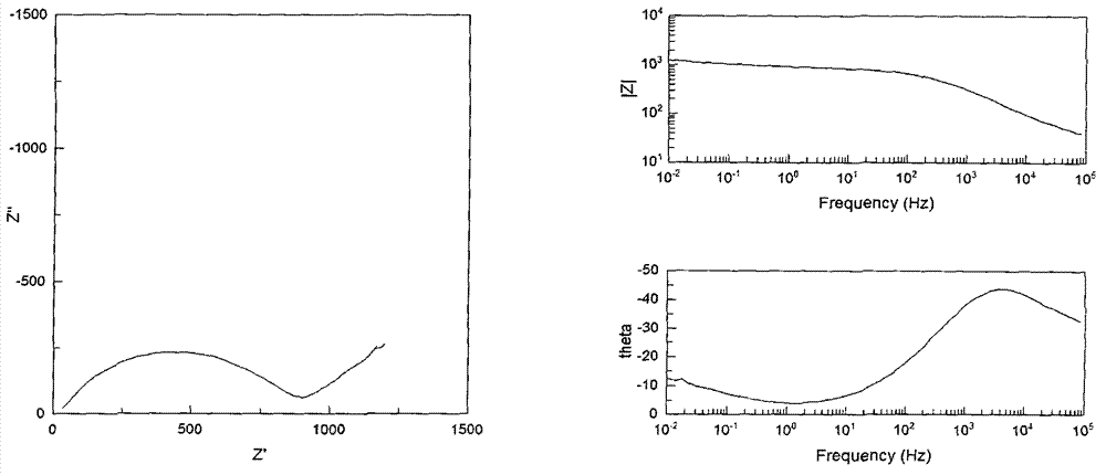 B&lt;3+&gt;, Al&lt;3+&gt;, Mg&lt;2+&gt;, Y&lt;3+&gt; and S&lt;2-&gt; co-doped solid electrolyte Li7La3Zr2O12