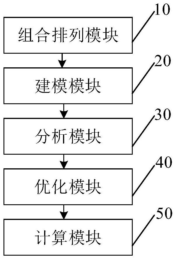 Long-distance WPT system multi-relay coil coupling structure optimization method and device