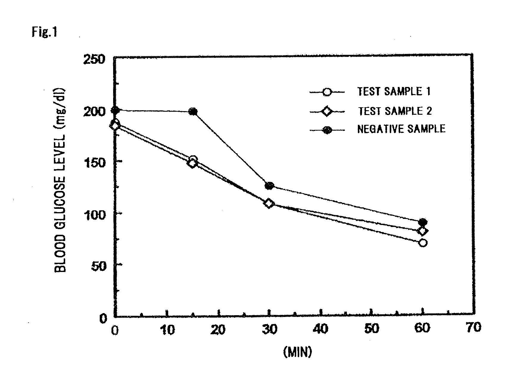 Agent for improving insulin resistance