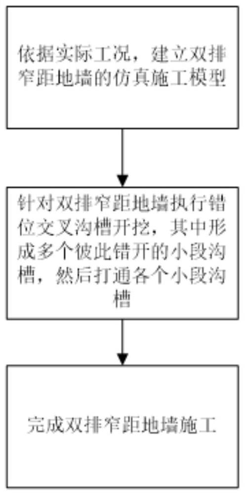 Staggered crossing grooving method suitable for double-row narrow-distance ground wall construction