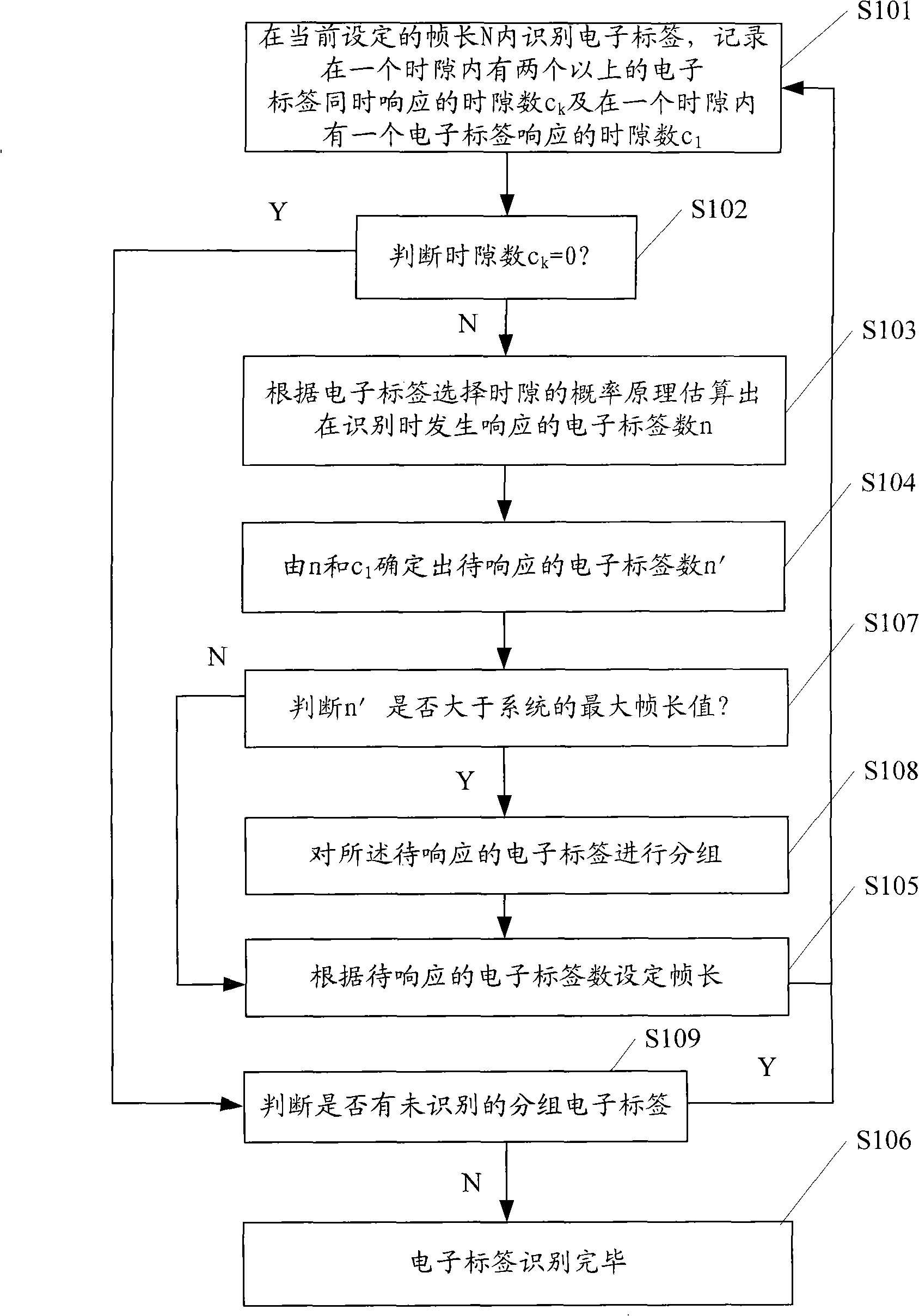 Method for recognizing electronic label by RFID system and RFID system