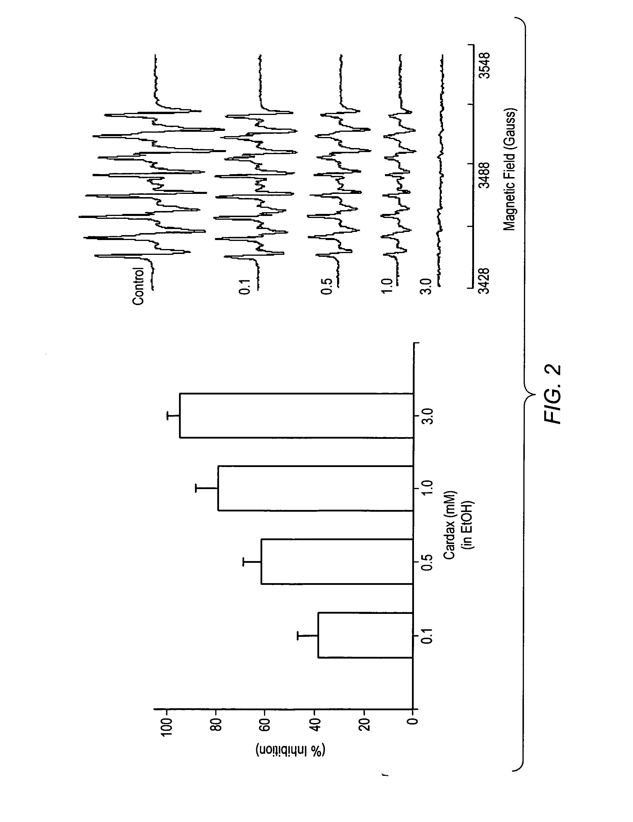 Pharmaceutical compositions including carotenoid ester analogs or derivatives for the inhibition and amelioration of disease