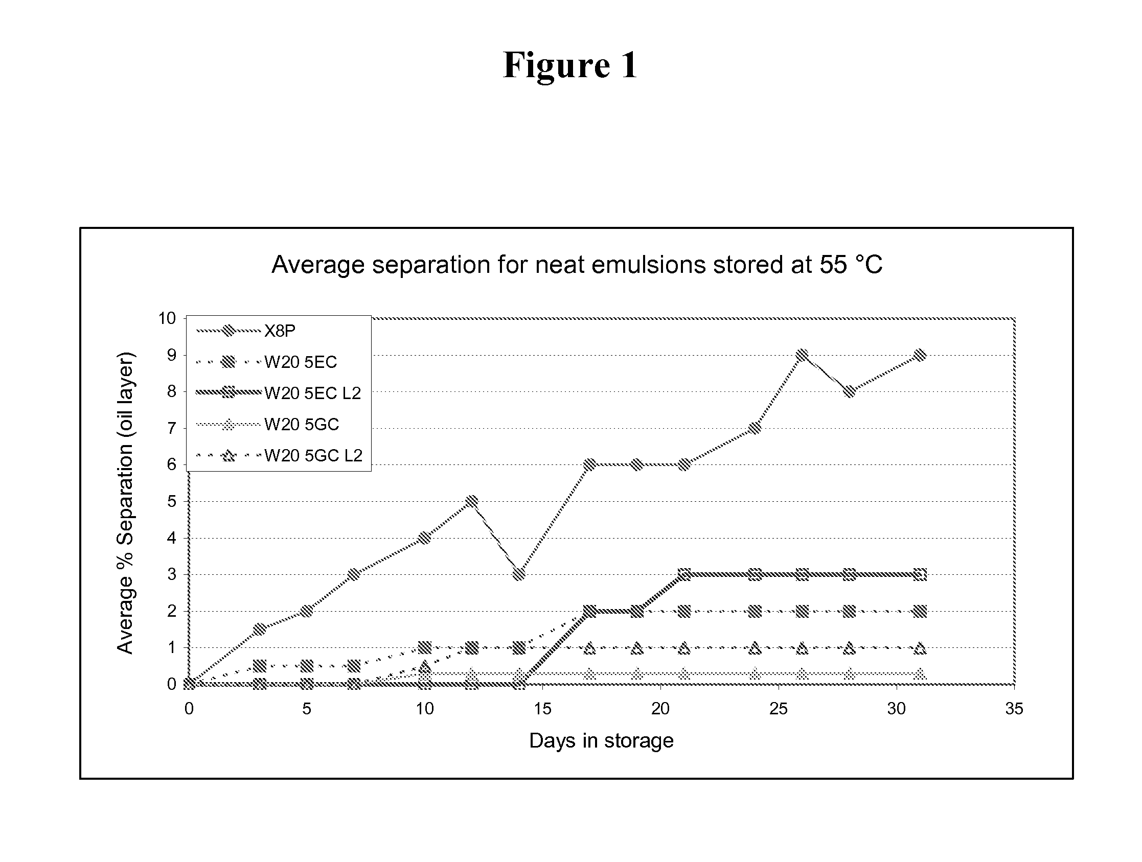 Compositions for inactivating pathogenic microorganisms, methods of making the compositions, and methods of use thereof